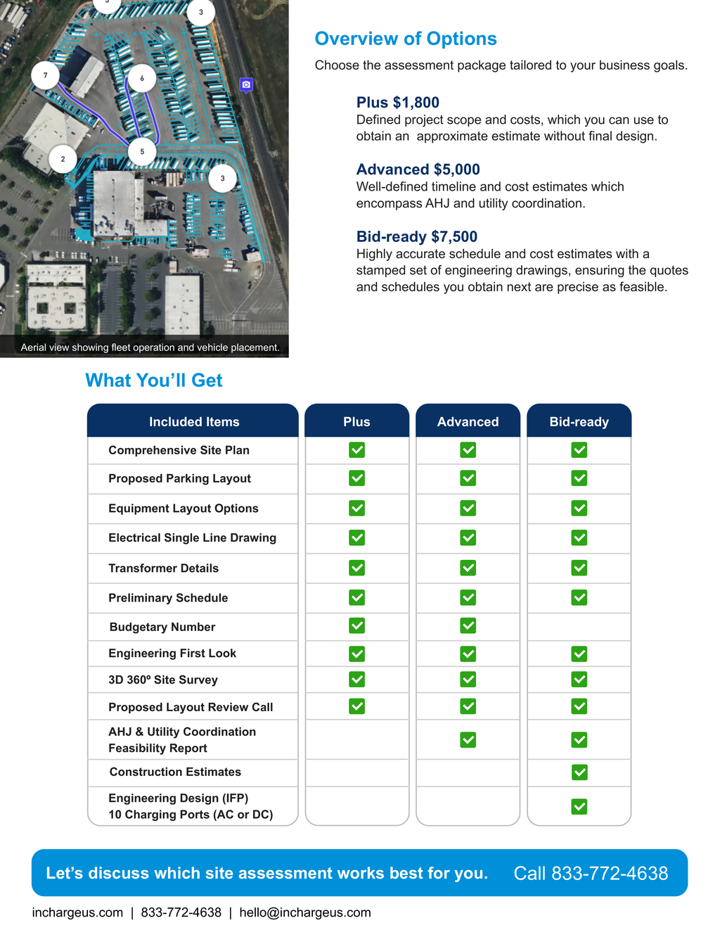 Engineering-Ready Drone Site Assessments